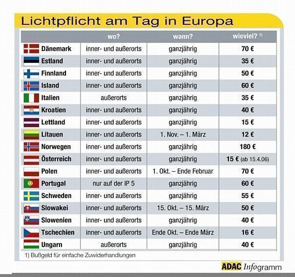 Lichtpflicht in Europa